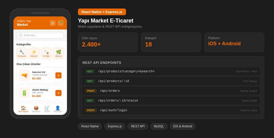 Retail Mobile Commerce