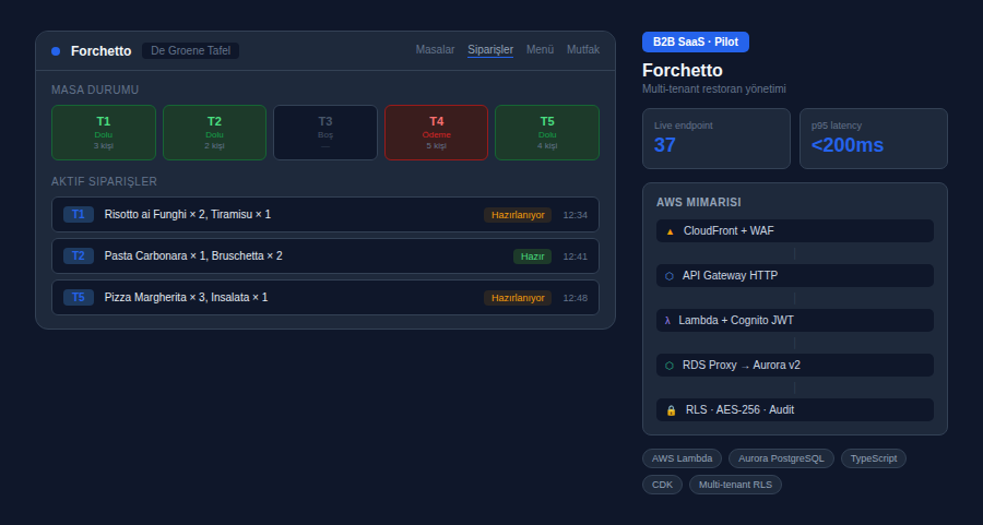 Restaurant Management System